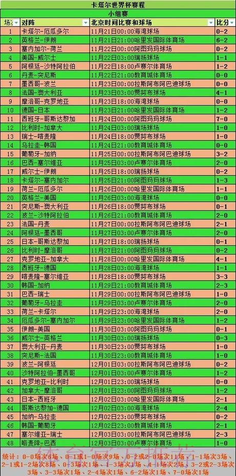世界杯参赛球队比赛数据与表现深度分析