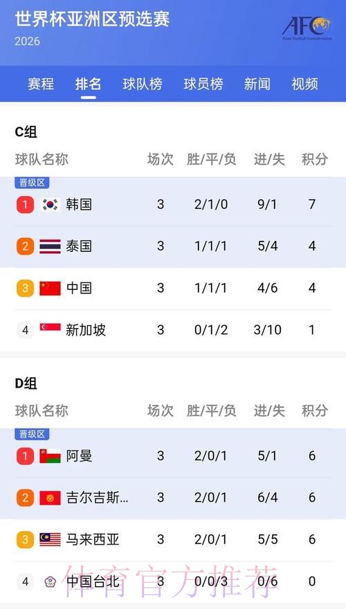 实时掌握：最佳世界杯比分查询平台推荐
